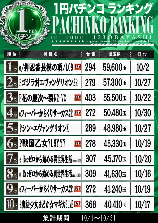 123大林店の最新情報画像