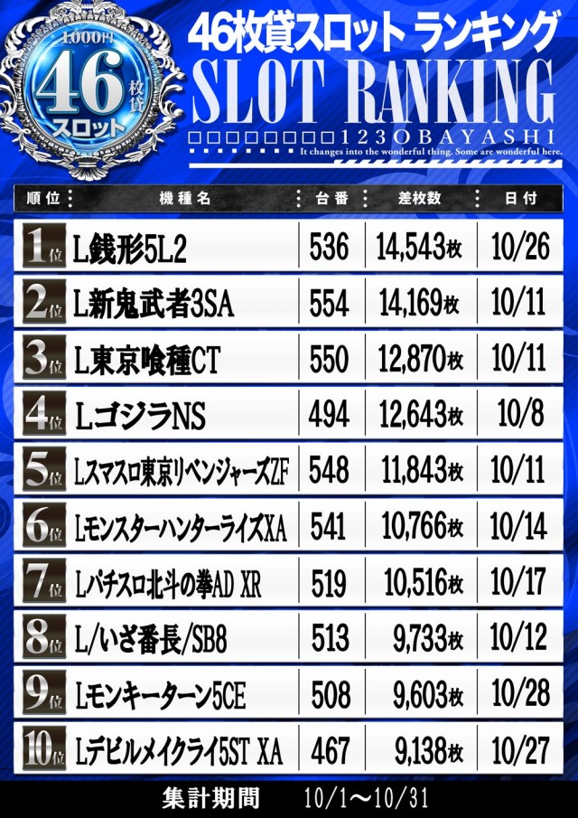 123大林店の最新情報画像