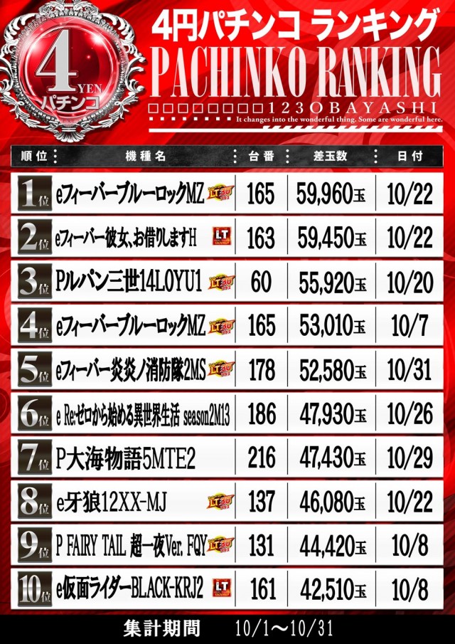 123大林店の最新情報画像