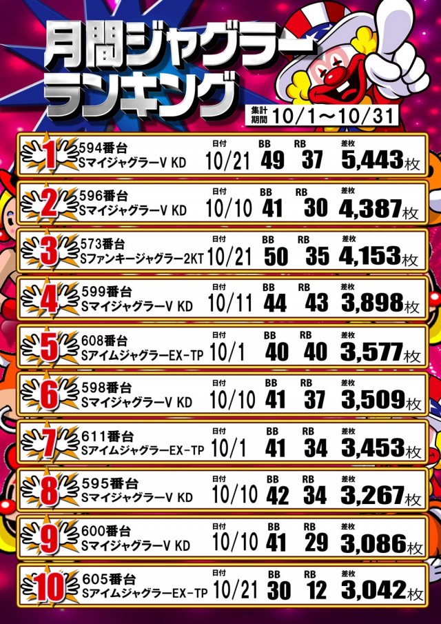 123大林店の最新情報画像