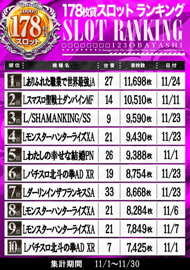 123大林店の最新情報画像