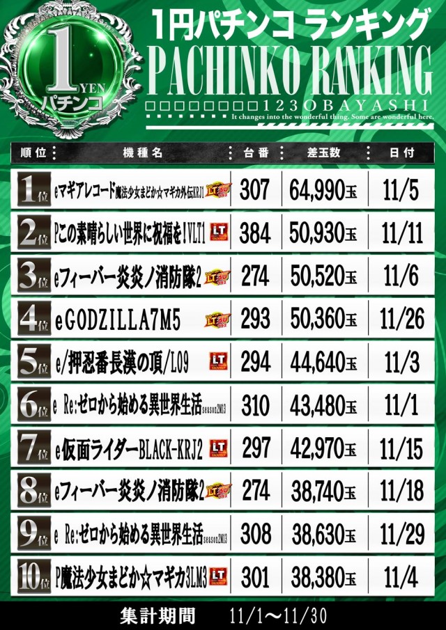 123大林店の最新情報画像