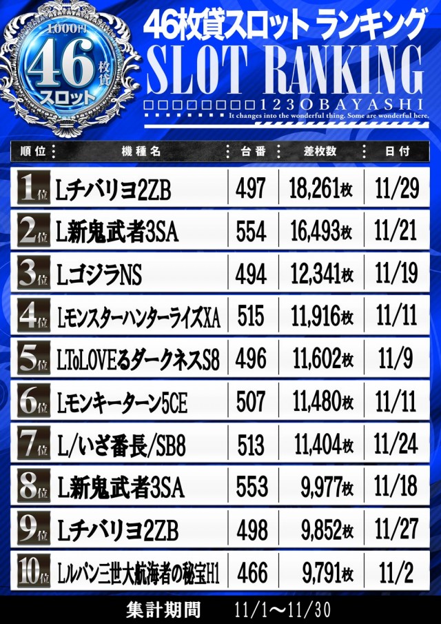123大林店の最新情報画像