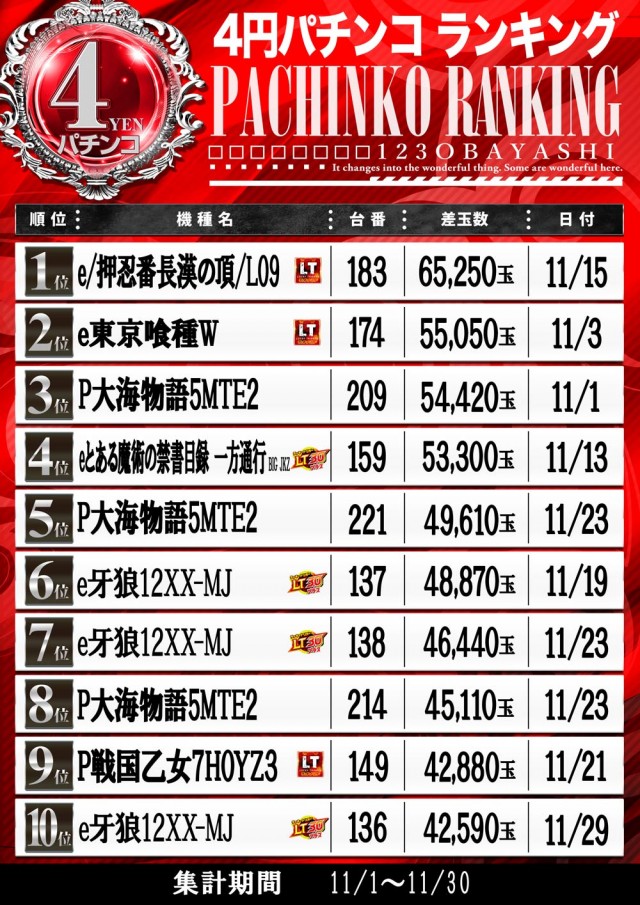123大林店の最新情報画像