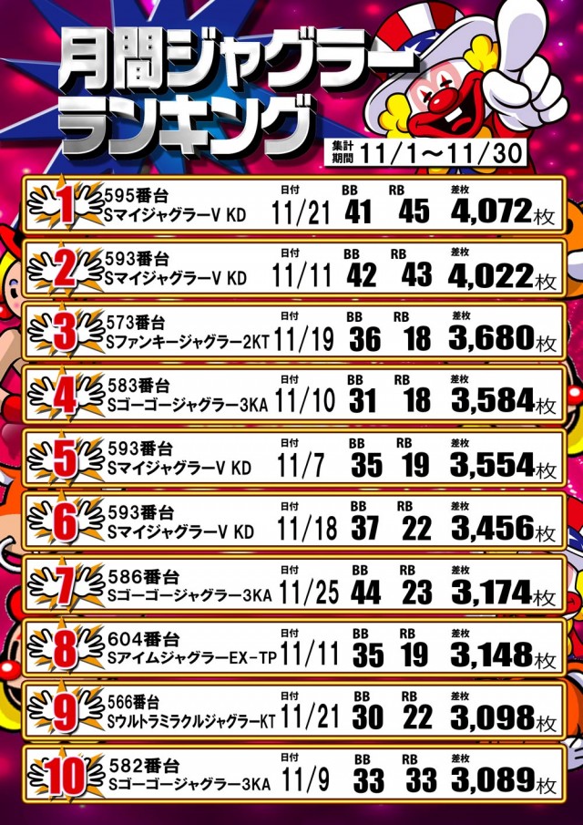 123大林店の最新情報画像