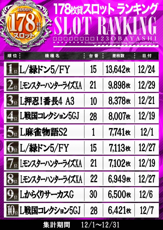 123大林店の最新情報画像