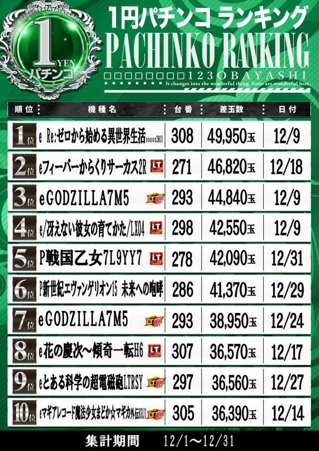 123大林店の最新情報画像