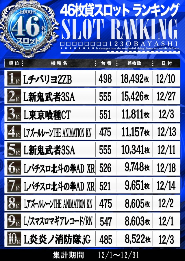 123大林店の最新情報画像