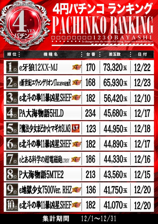 123大林店の最新情報画像