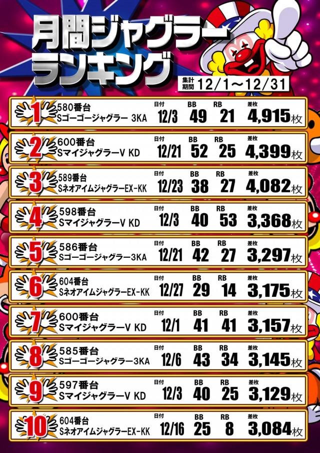 123大林店の最新情報画像