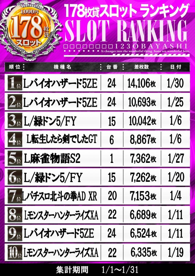 123大林店の最新情報画像