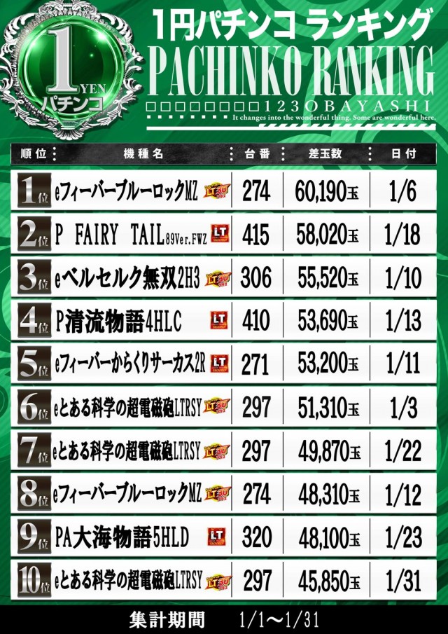 123大林店の最新情報画像