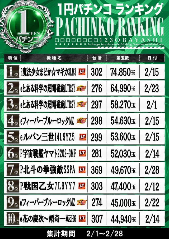 123大林店の最新情報画像