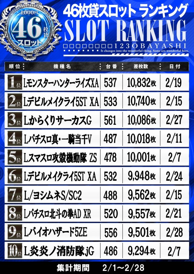 123大林店の最新情報画像