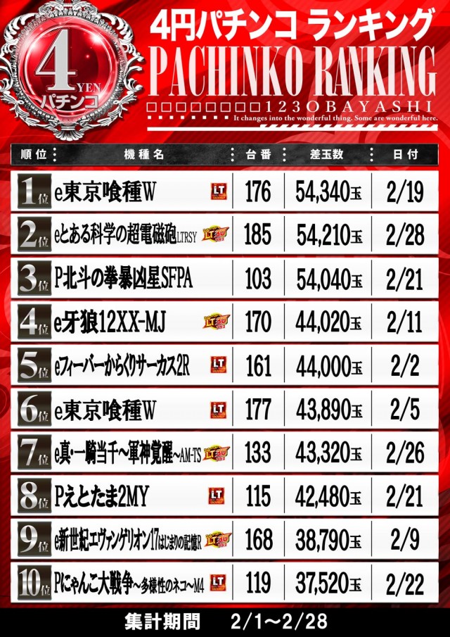 123大林店の最新情報画像