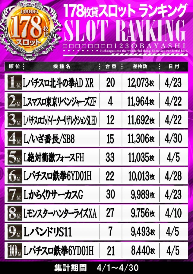 123大林店の最新情報画像