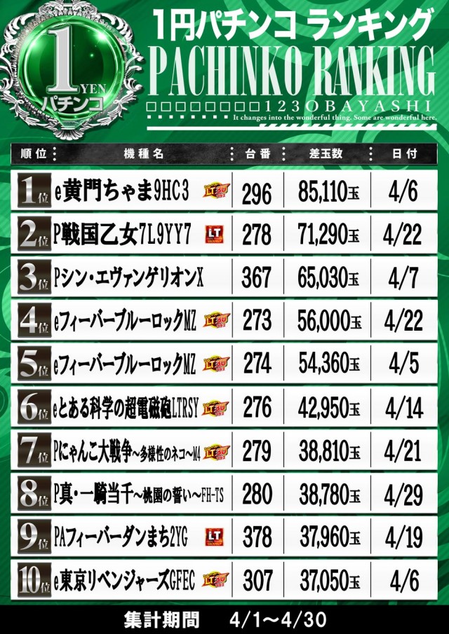 123大林店の最新情報画像