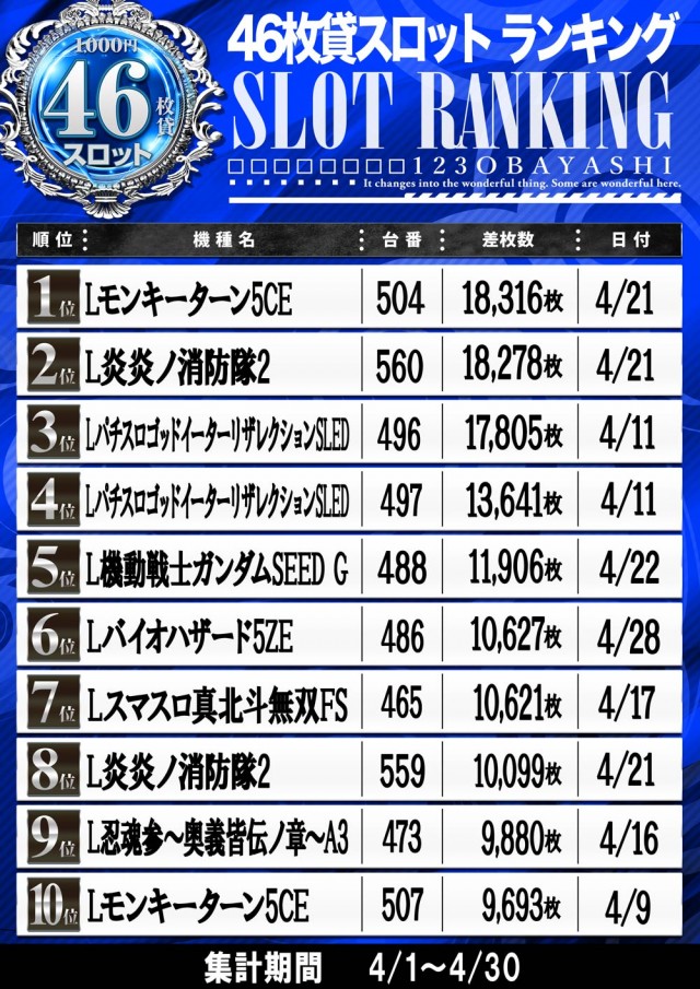 123大林店の最新情報画像