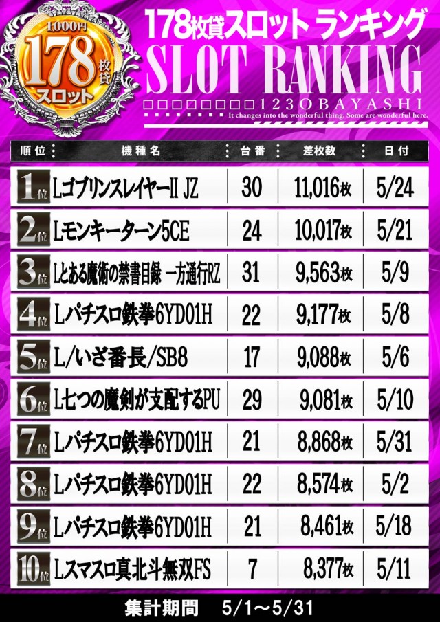 １２３大林店の最新情報画像