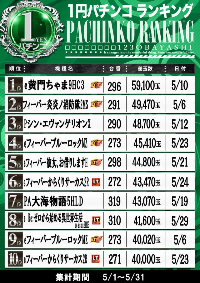 １２３大林店の最新情報画像