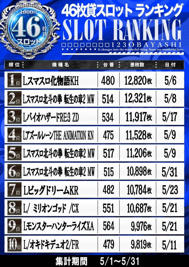 １２３大林店の最新情報画像