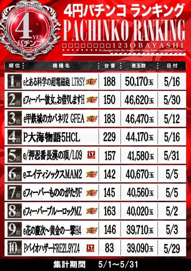 １２３大林店の最新情報画像