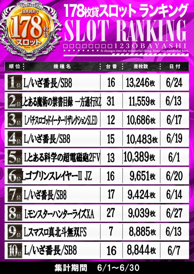 123大林店の最新情報画像