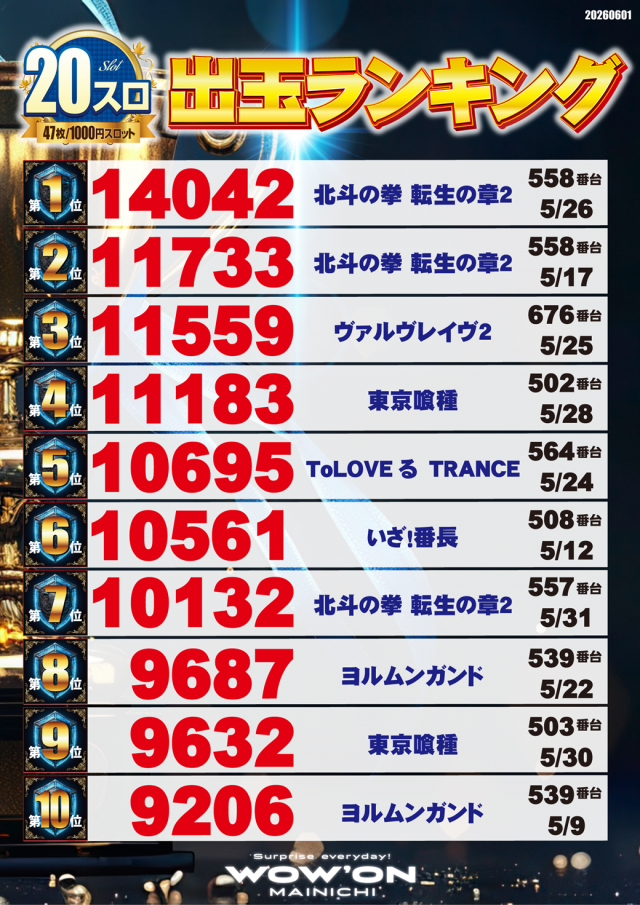 マイニチWOW&acute;ONの最新情報画像