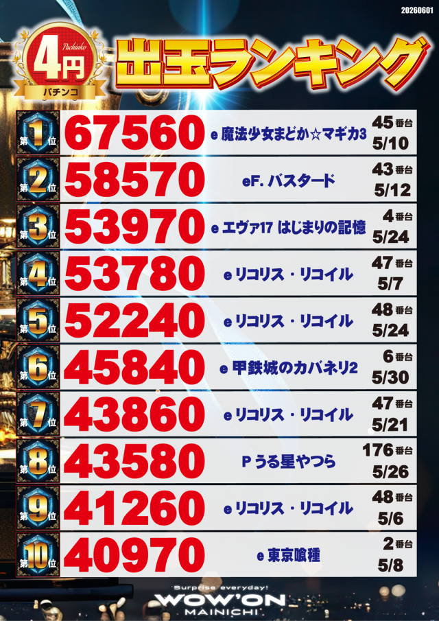 マイニチWOW&acute;ONの最新情報画像