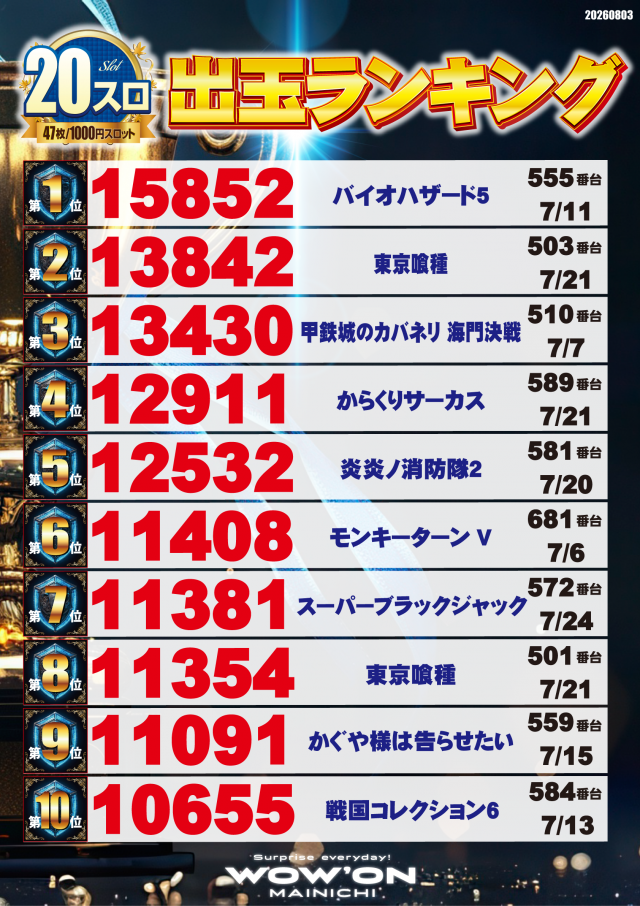 マイニチWOW&acute;ONの最新情報画像