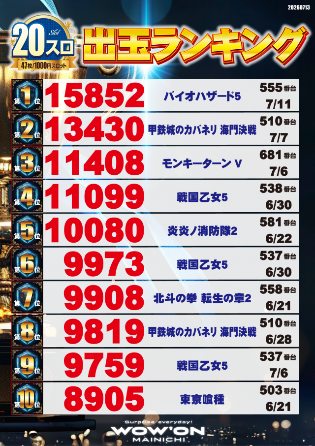 マイニチWOW&acute;ONの最新情報画像