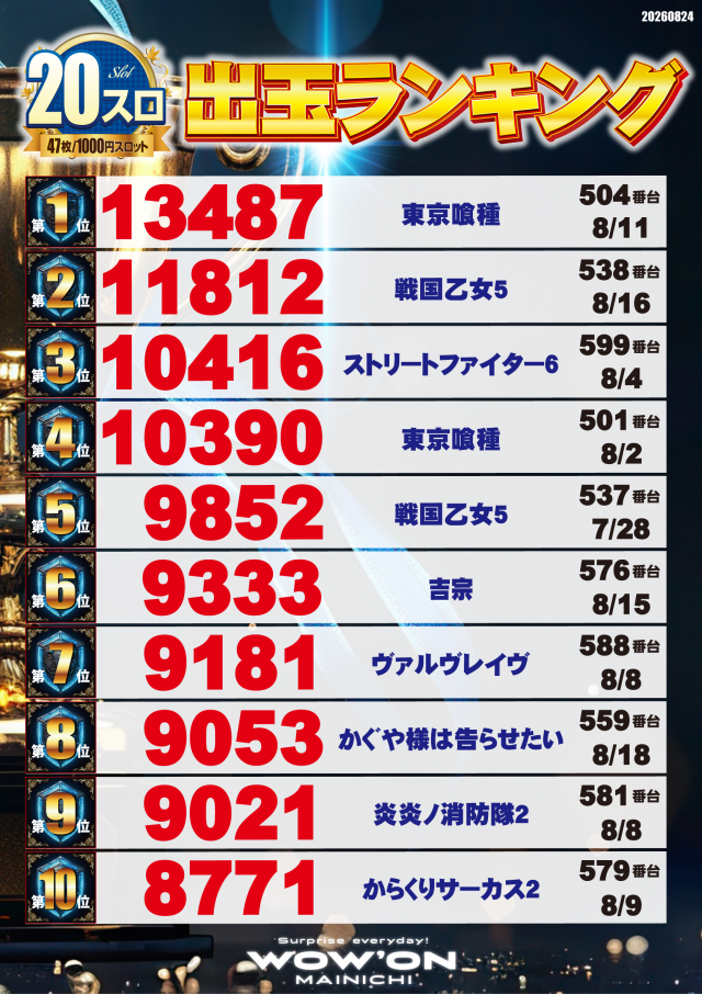 マイニチWOW&acute;ONの最新情報画像