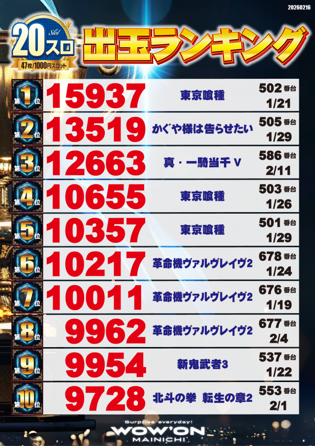 マイニチWOW&acute;ONの最新情報画像