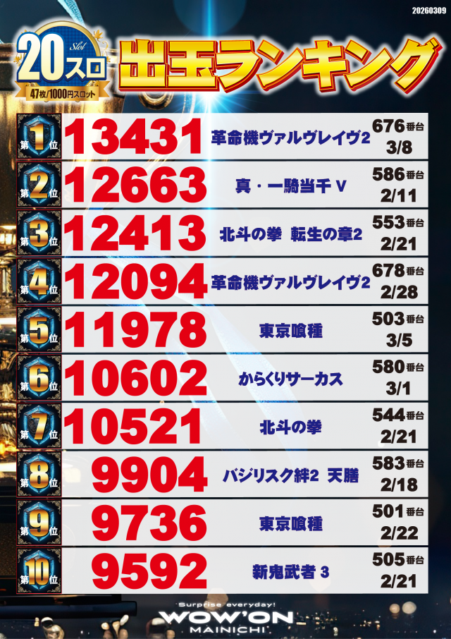 マイニチWOW&acute;ONの最新情報画像