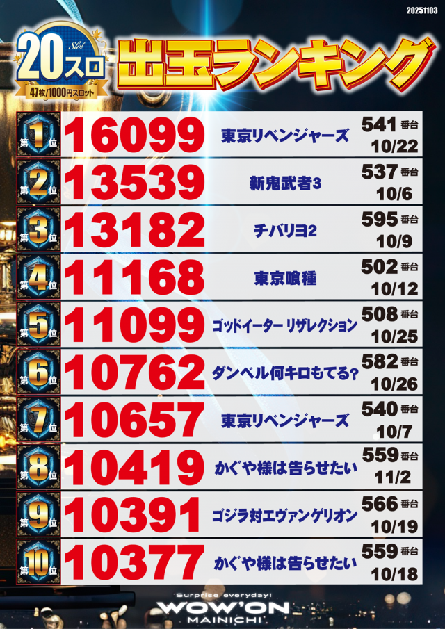 マイニチWOW´ONの最新情報画像