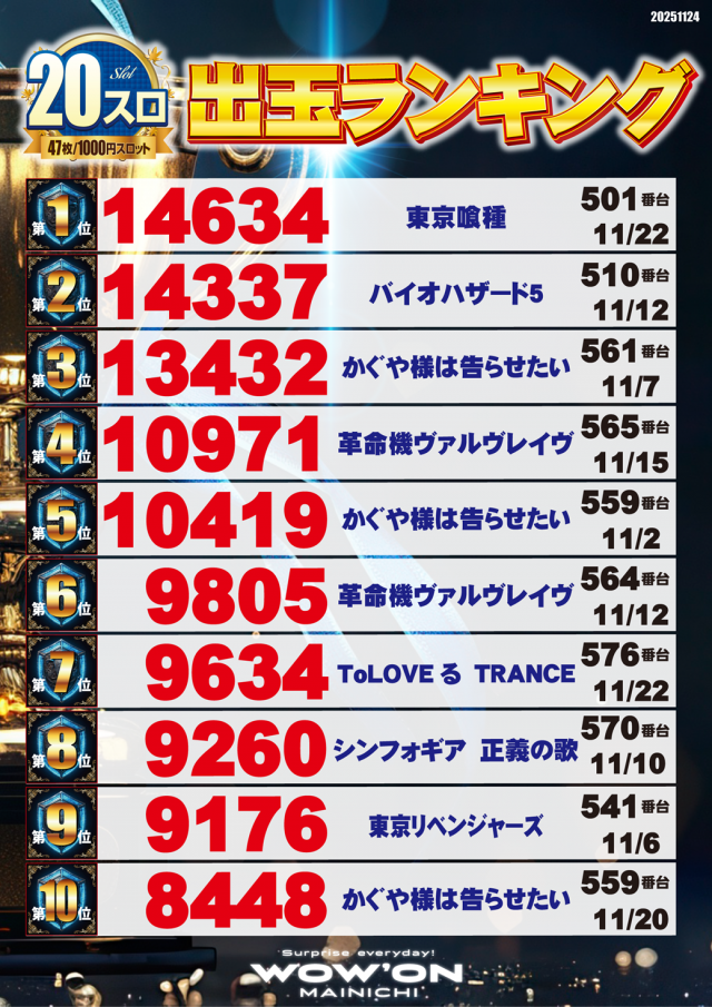 マイニチWOW´ONの最新情報画像