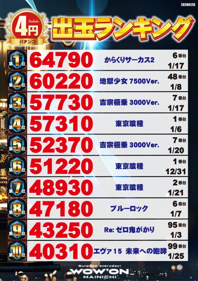 マイニチWOW&acute;ONの最新情報画像