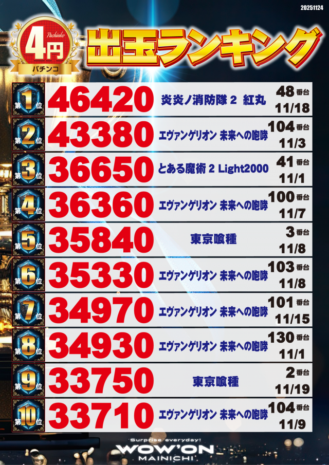 マイニチWOW´ONの最新情報画像