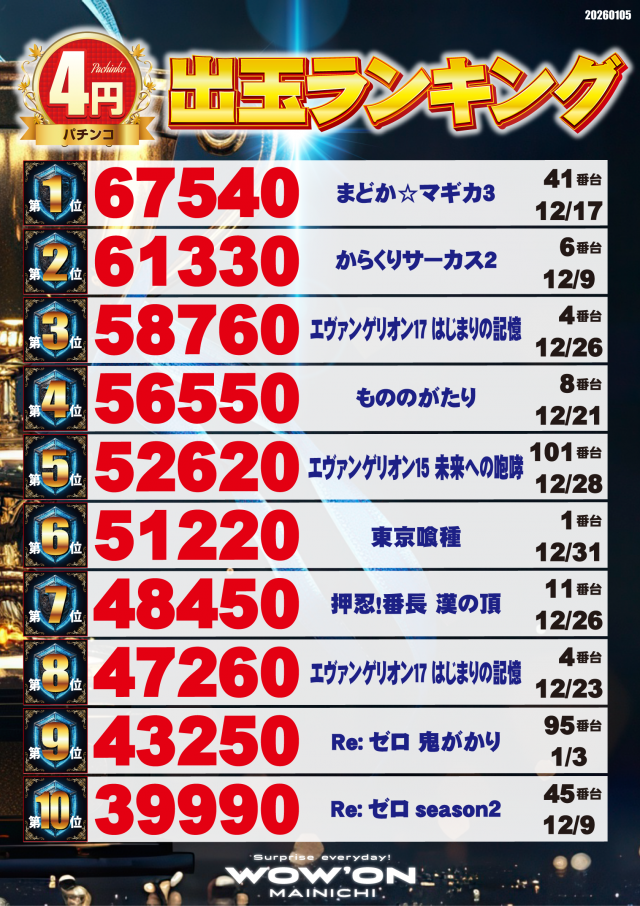 マイニチWOW&acute;ONの最新情報画像