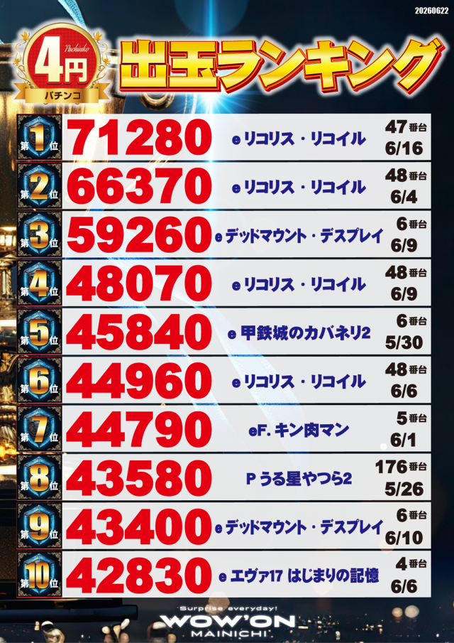 マイニチWOW´ONの最新情報画像