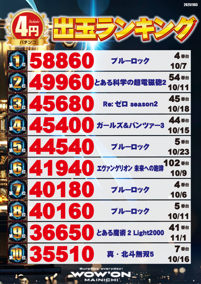 マイニチWOW´ONの最新情報画像