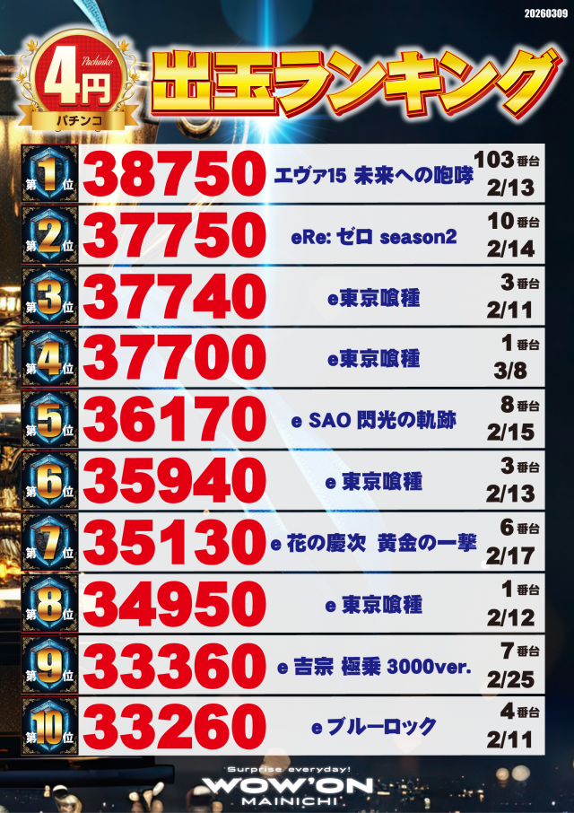 マイニチWOW´ONの最新情報画像