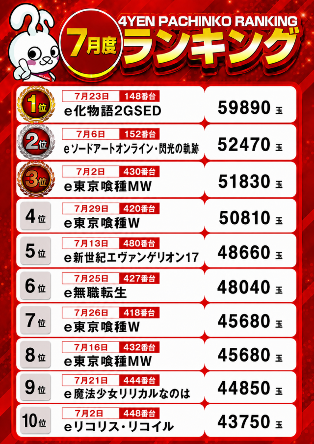 ミリオン藍住店の最新情報画像