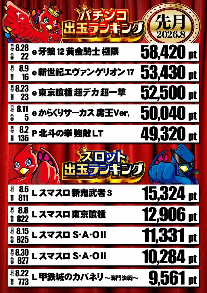 トワーズ羽村店のパチンコ出玉ランキング