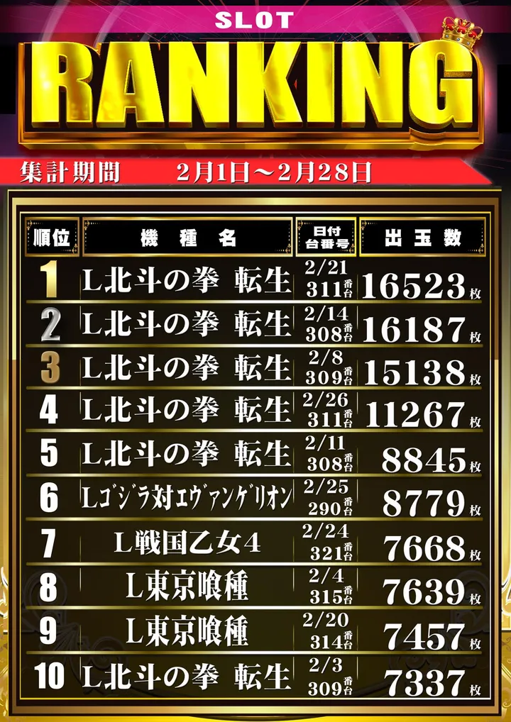 タマイセンター安芸店のパチスロ出玉ランキング