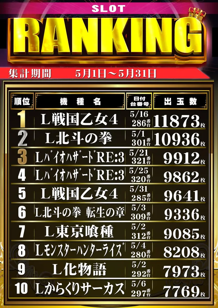 タマイセンター安芸店のパチスロ出玉ランキング
