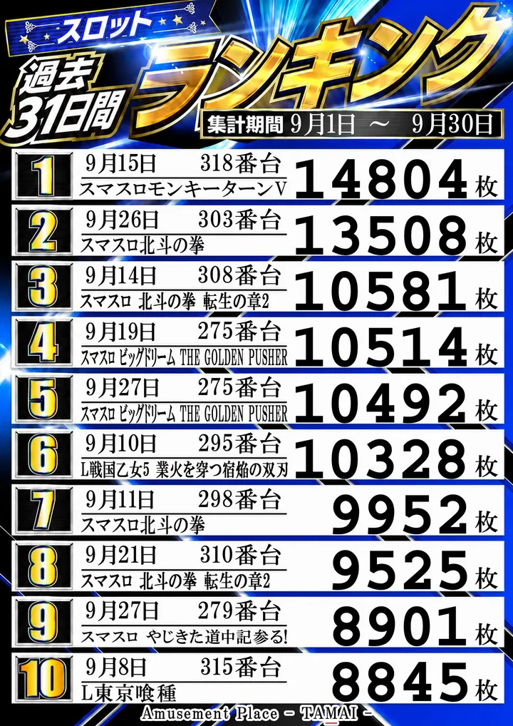 タマイセンター安芸店のパチスロ出玉ランキング
