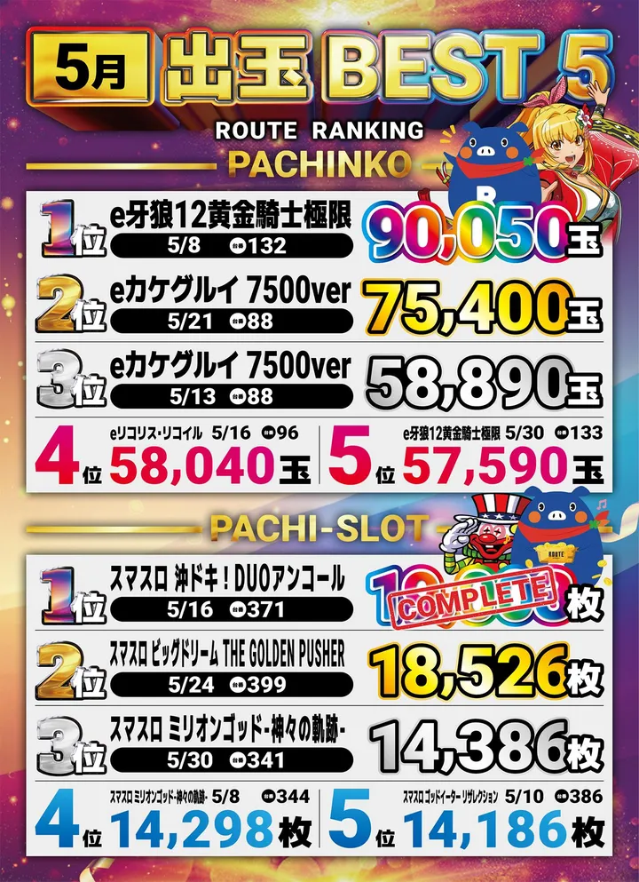 ルート保内のパチンコ出玉ランキング