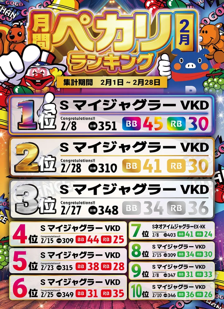 ルート保内のパチスロ出玉ランキング