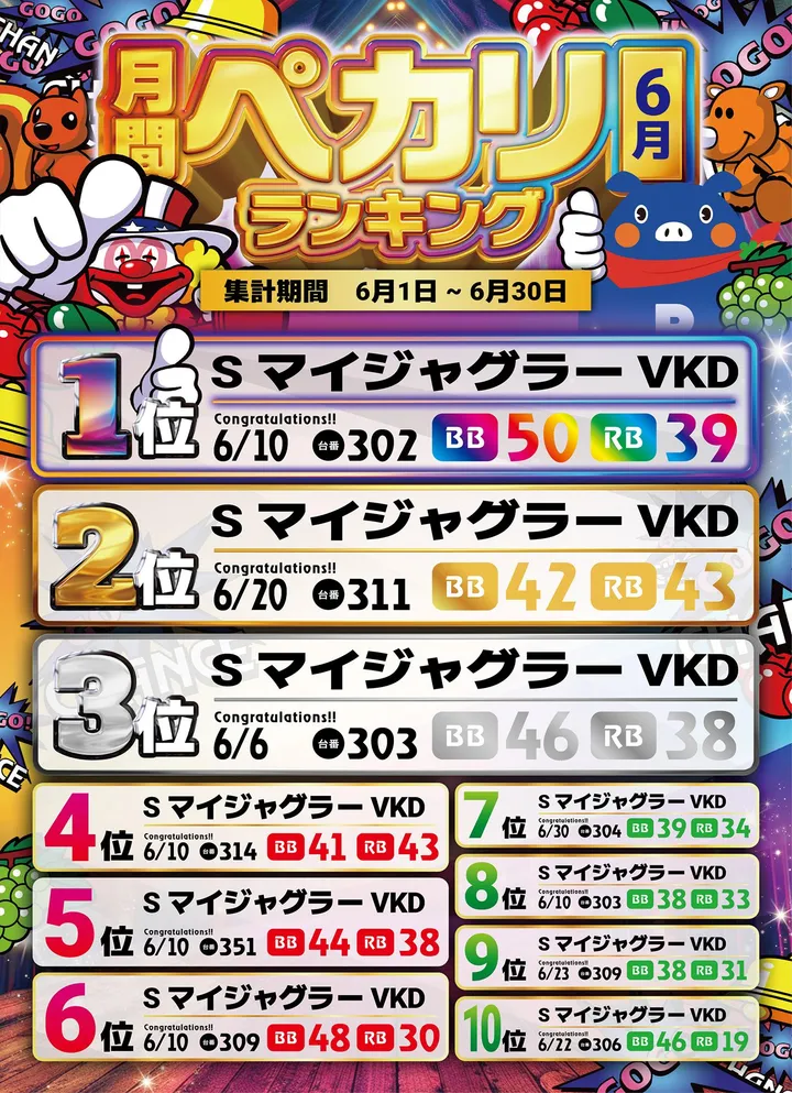 ルート保内のパチスロ出玉ランキング